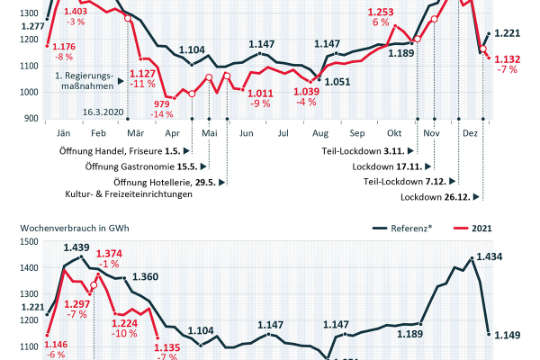 2004-0048-Verbrauch AT KW13_final.jpg